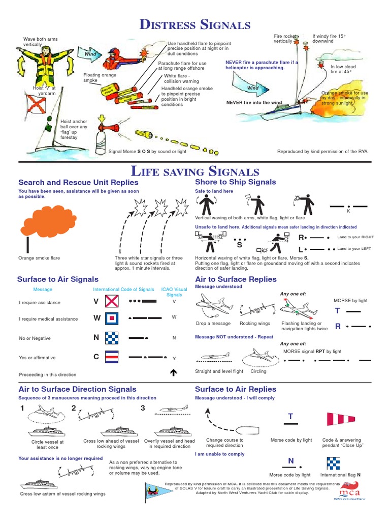 Life Saving Signals for Distress Situations | PDF | Flag | Wound