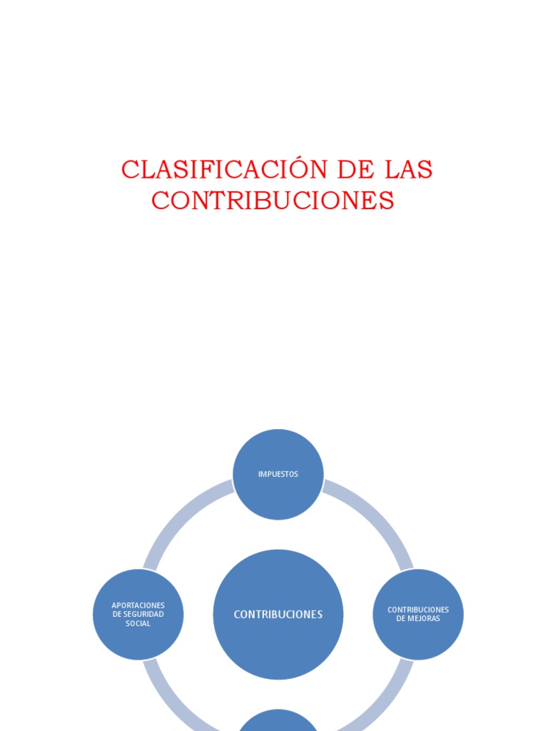 CLASIFICACIÓN DE LAS CONTRIBUCIONES