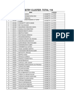 Chemistry Cluster - Total 114: Slno Reg No Name Cluster