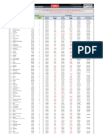 Fortune 500 US List 2021 Someka V2