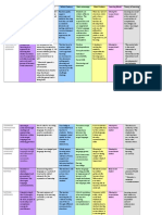 Method/Main Purpose Theory of Language Salient Feature Main advantage Main Problem Learning Model Theory of Learning