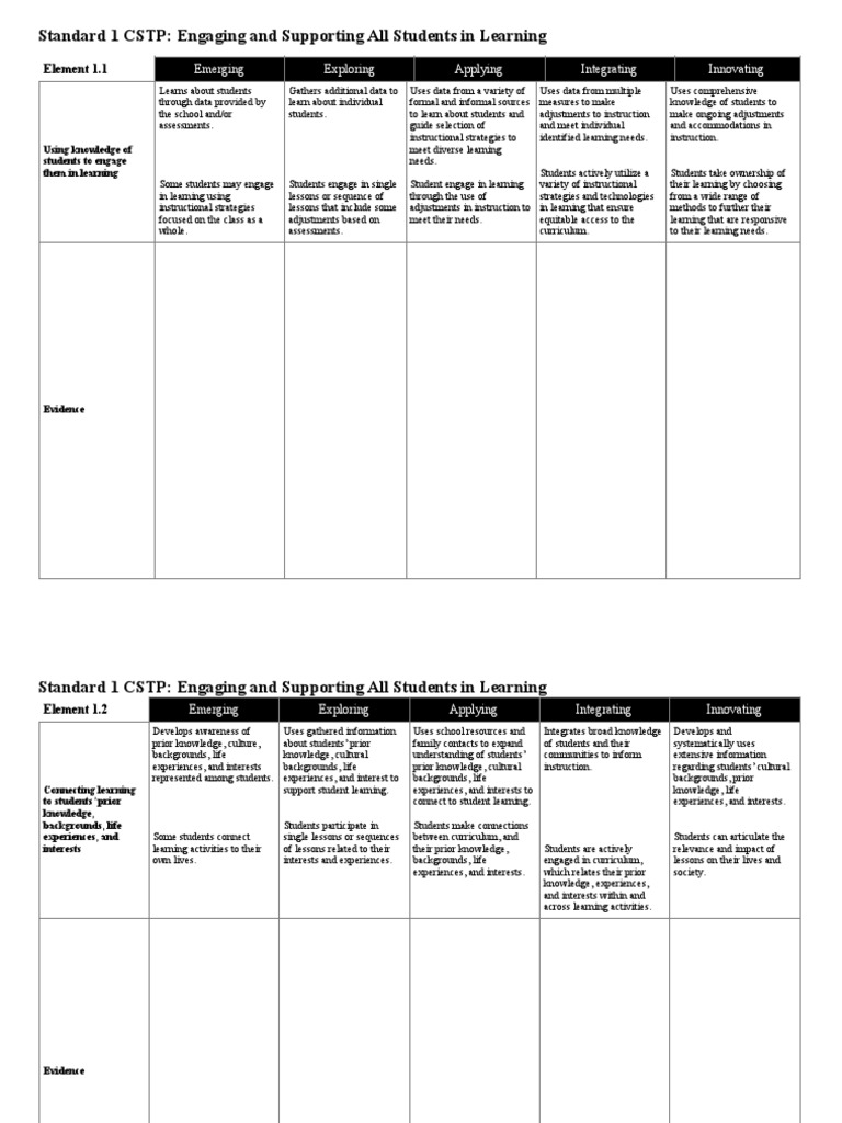 CSTP 1 | PDF | Critical Thinking | Reading Comprehension