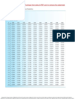 Standard Normal Table