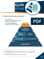 E22 - Jerarquía Normativa I