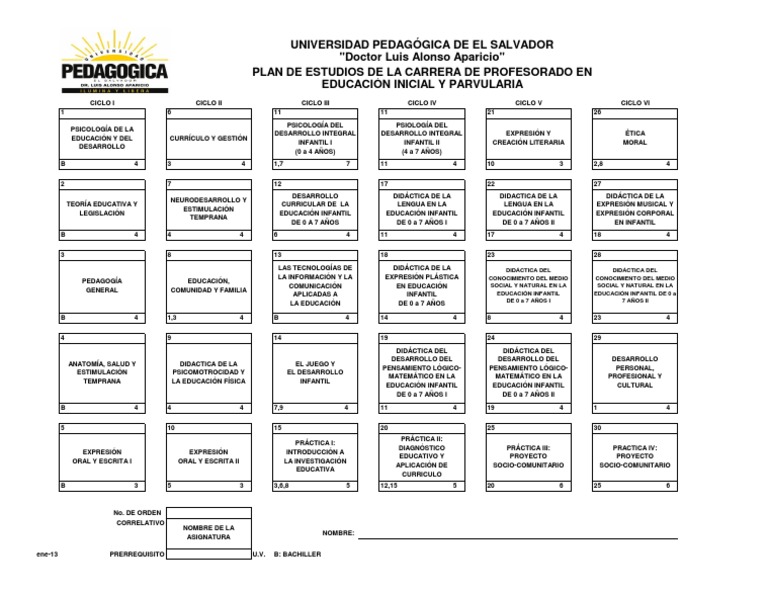 Plan de Estudios en Educación Inicial | PDF | Educación de la primera ...