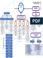 Mapa Conceptual