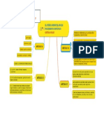 MAPA CONCEPTUAL ARTICULOS14 AL 17