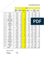 Data STunting Thn 2020 2