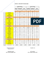 STOK PMT BUMIL &b BALITA THN 2020