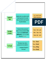 Variants That Affect Speech