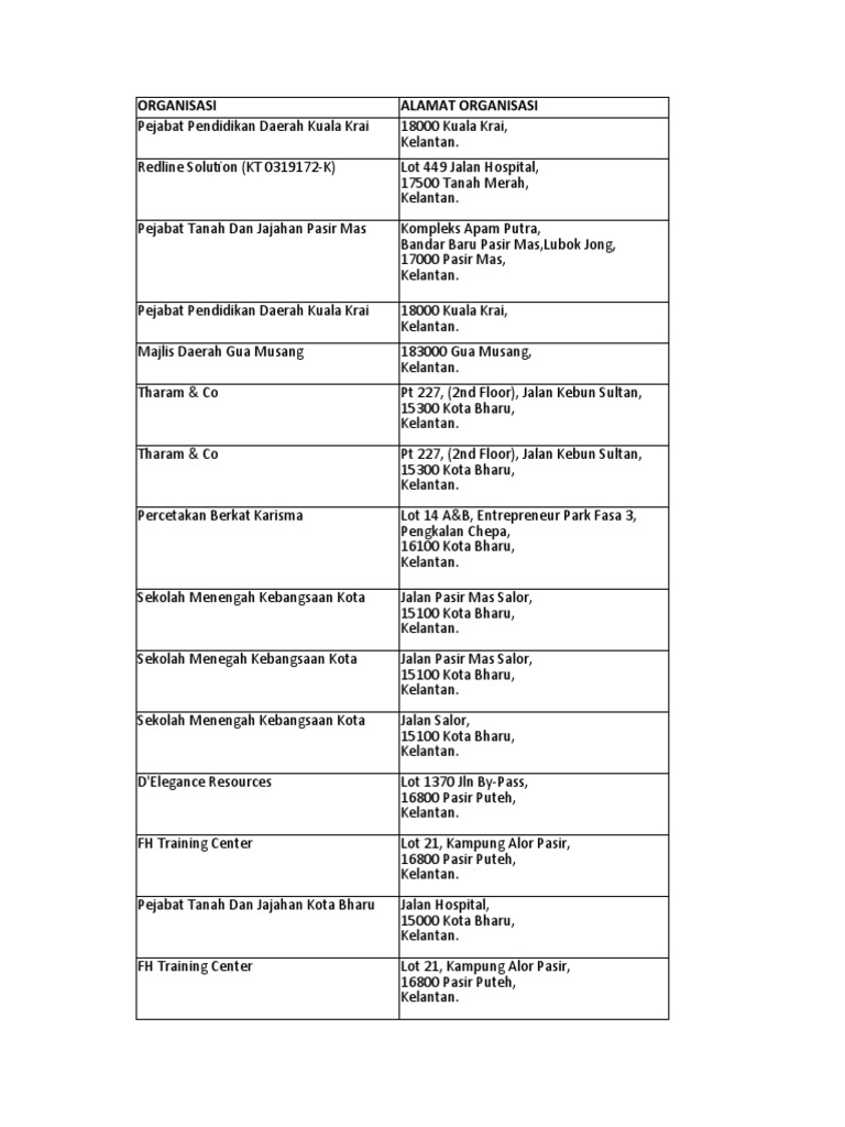 Senarai Organisasi Li Pdf