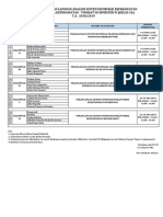 Pembagian Tugas Analisis SIK 2019