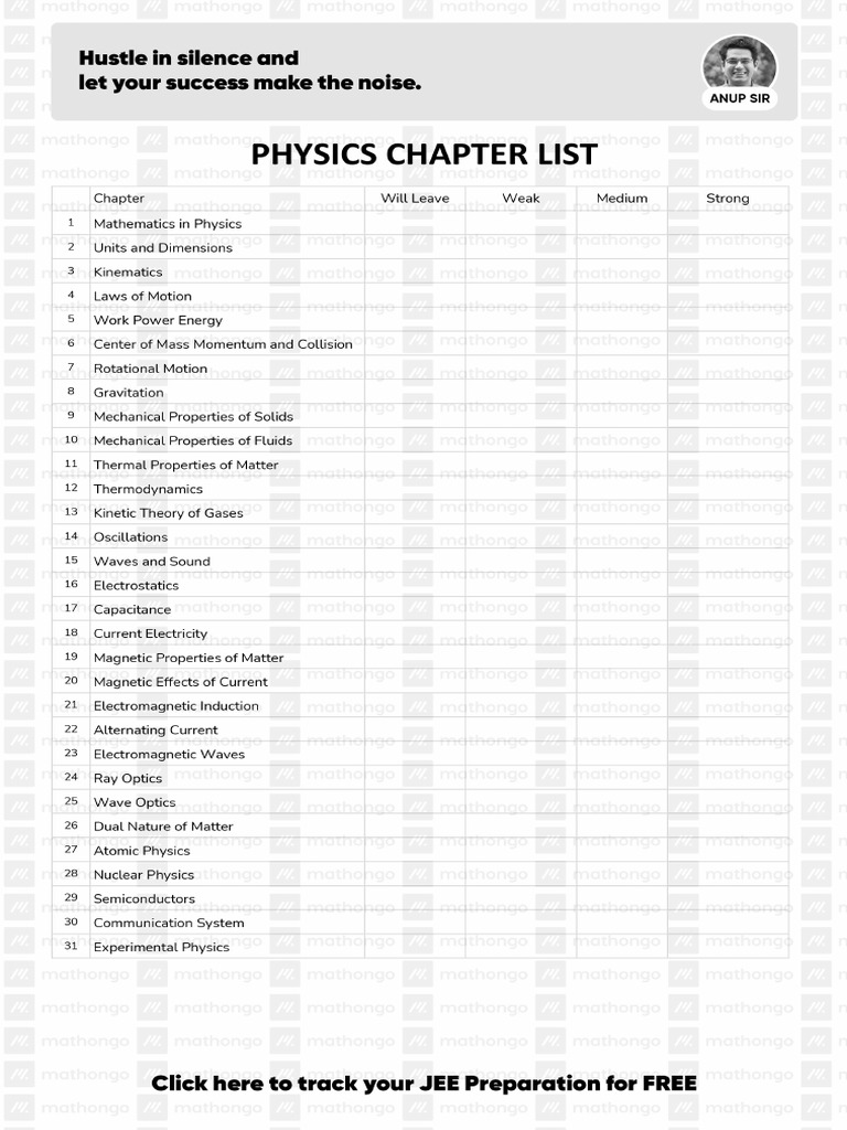 Chapter List - MathonGo | PDF