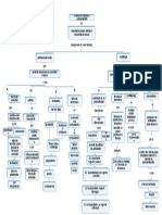 Mapa Conceptual