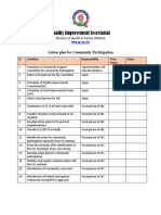 Quality Improvement Secretariat: Action Plan For Community Participation