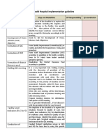 QI Model Hospital Implementation Guideline: Activities