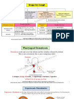 Drugs For Cough: Pharyngeal Demulcents