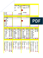 Caloric intake and nutrition data from various dates