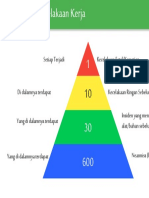 Piramida Kecelakaan Kerja Model Heinrich