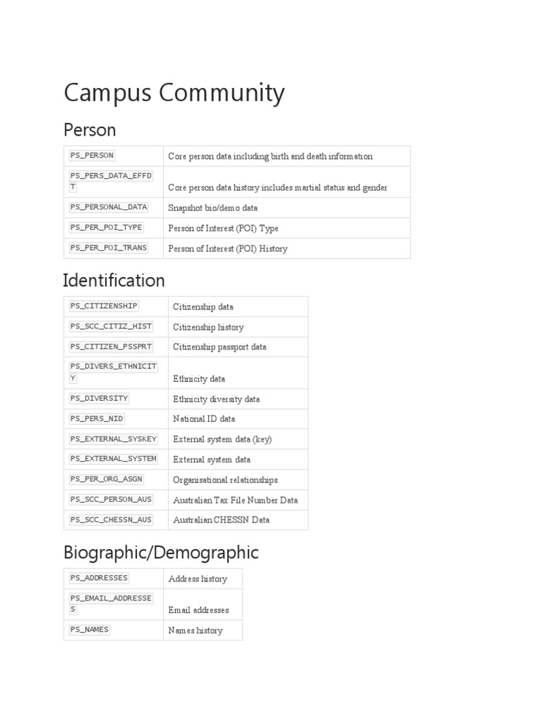 CS Imp Records | PDF | Fee | Receipt