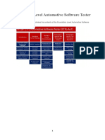 Foundation Level Automotive Software Tester Contents