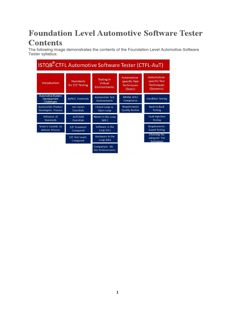 Foundation Level Automotive Software Tester Contents PDF Software