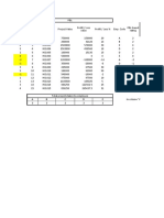 0 & Negative Values