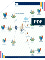 Campus Network Overview