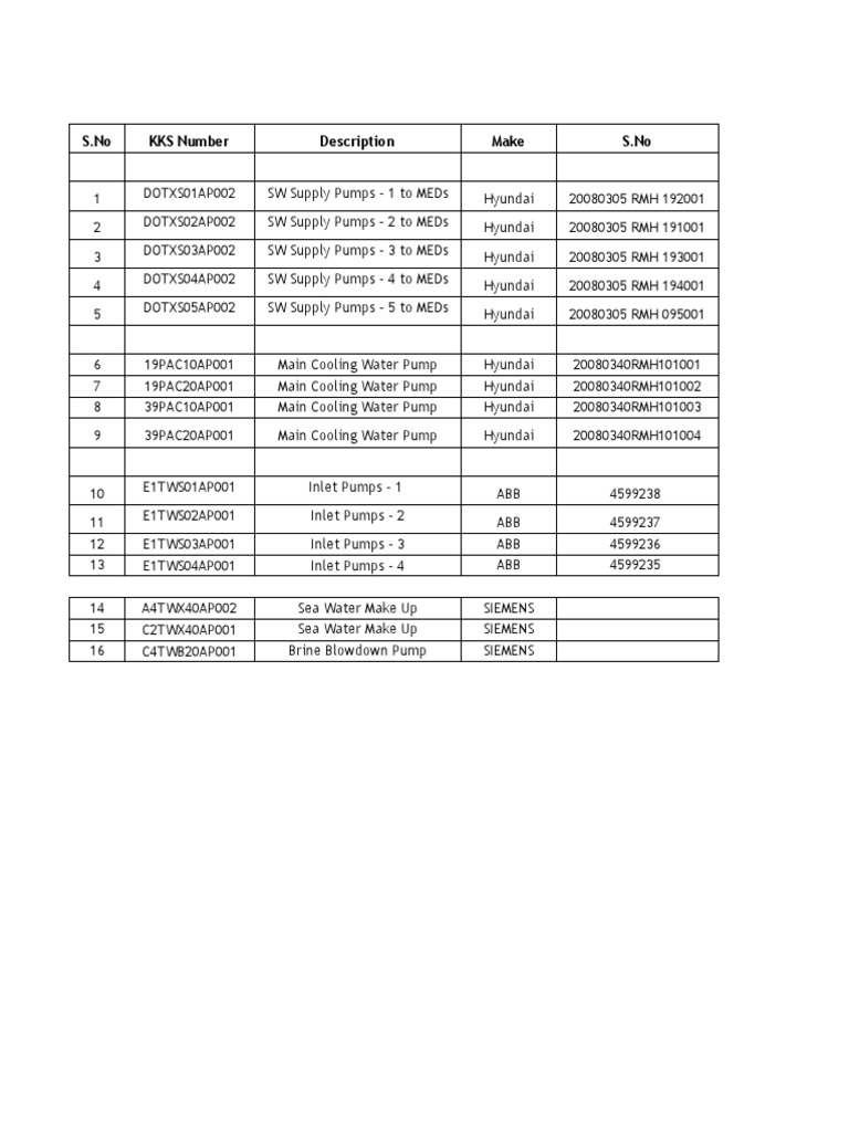 Industrial Pump Specifications | PDF | Manufactured Goods | Power (Physics)