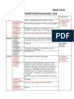 Dated: 2.6.21 M.Tech Dissertation Evaluation - Viva: Panel S Groups Faculty Panel Panel 1 19MMS001 Mr. Manoj Kr.