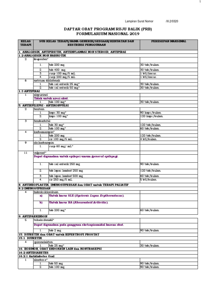 Daftar Obat Program Rujuk Balik BPJS | PDF