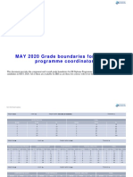 2020 Grade Boundaries-IBO
