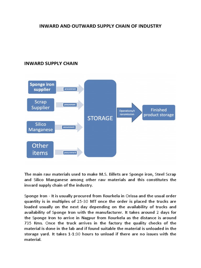 Inward and Outward Supply Chain of Industry | PDF | Scrap | Supply Chain