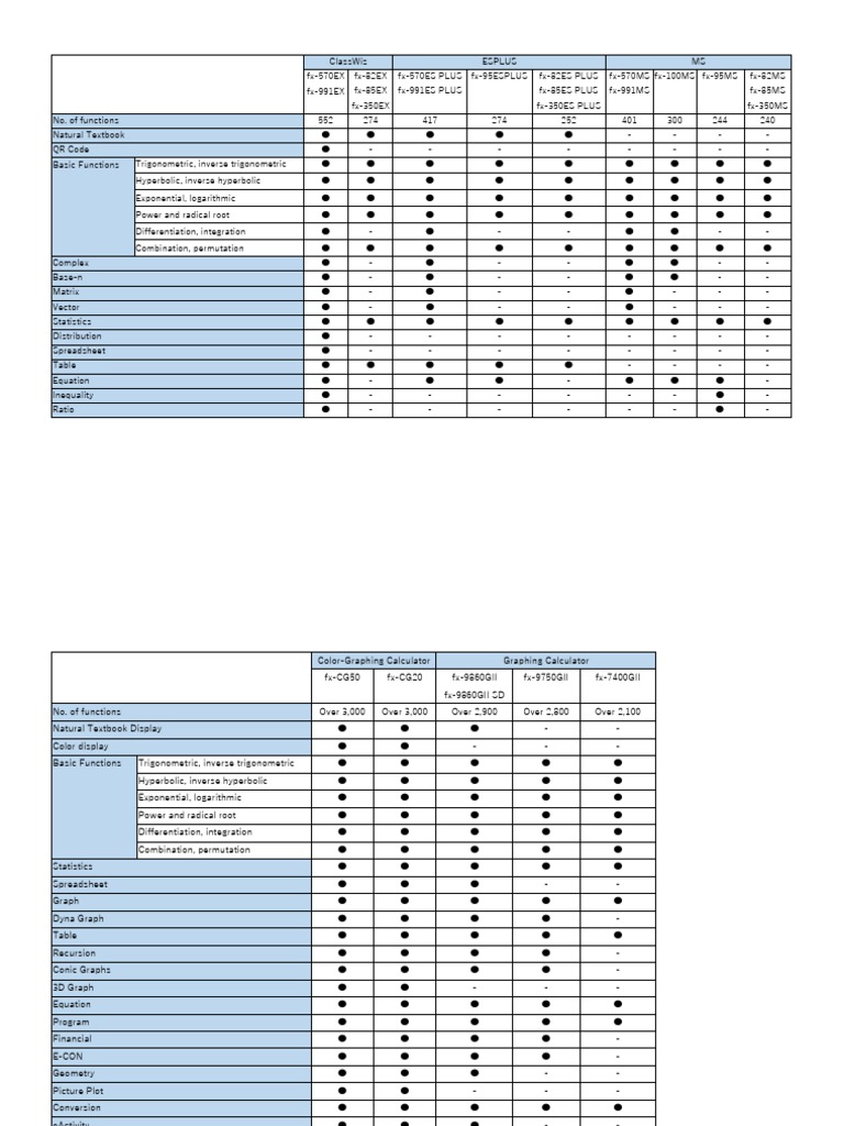 Comparison | PDF