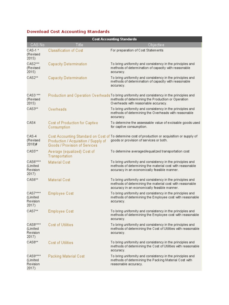 Cas No Title Objective Download Cost Accounting Standards PDF Cost