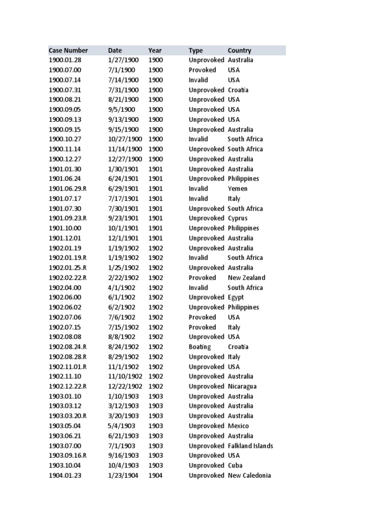 Infinit I Primer Dataset Pdf New Guinea Violence