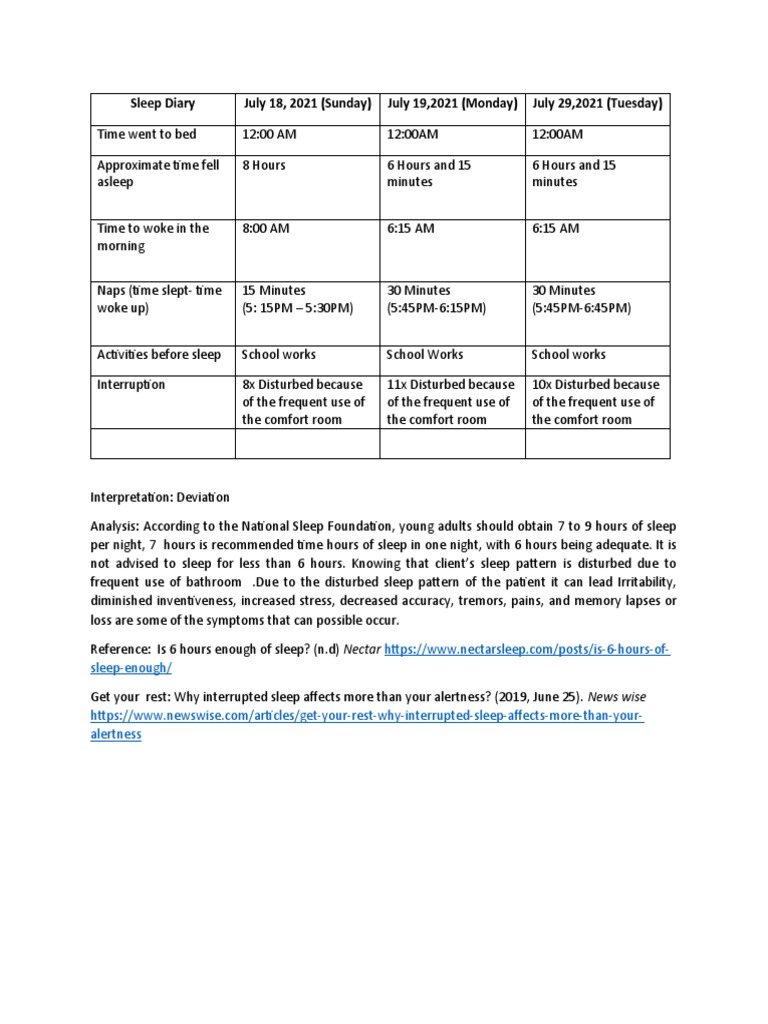 Sleep Rest Pattern. Gordone 11 PDF