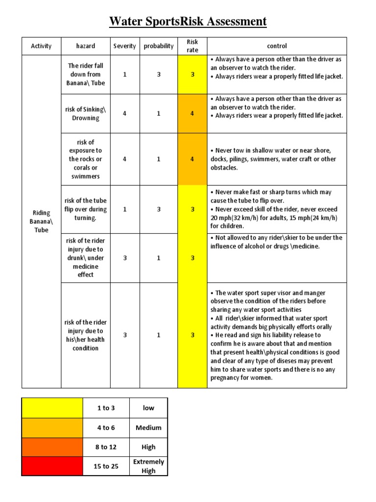 Water Sports Risk Assessment Guide | PDF | Risk | Health Sciences