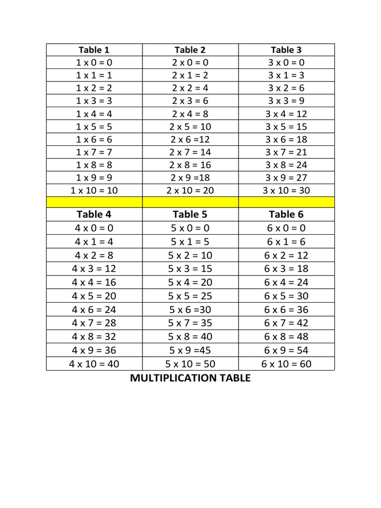 Multiplication Table