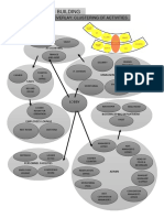 CLUSTERING ADMIN