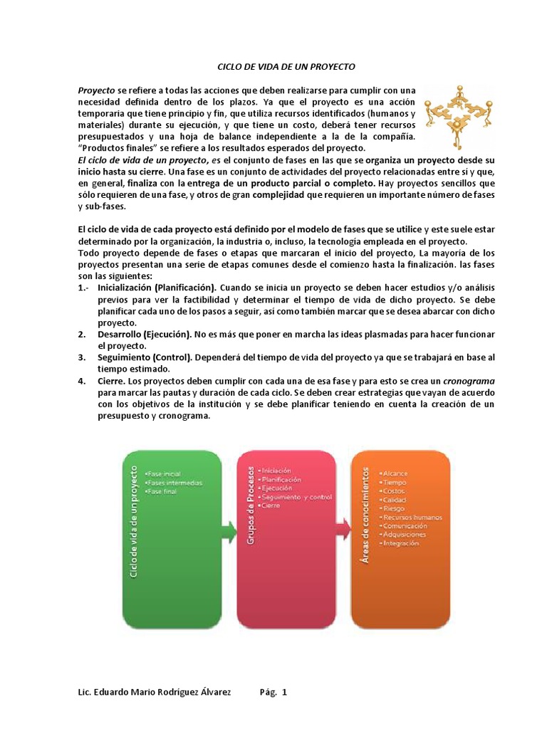 Fases del Ciclo de Vida de un Proyecto | PDF | Software | Planificación