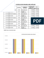 Cotizacion Del Dolar