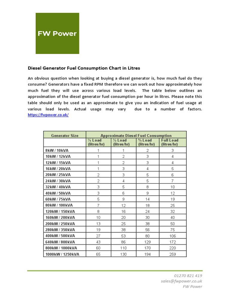Diesel Generator Fuel Consumption Chart in Litres PDF Fuel