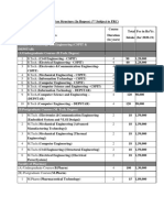 Faculty of Technology and Engineering (CSPIT & Depstar) (A) Undergraduate Courses (B.Tech. Degree)