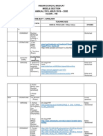 Indian School Muscat Middle Section Annual Syllabus 2019 - 2020 Class - Viii Subject: English