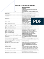 PERIBAHASA BAHASA MELAYU WAJIB UNTUK TINGKATAN 1