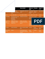 Competitor analysis table