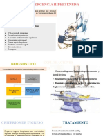 Emergencia Hipertensiva