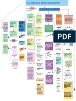 Mapa Conceptual Pa 2 Antro y Sociologia