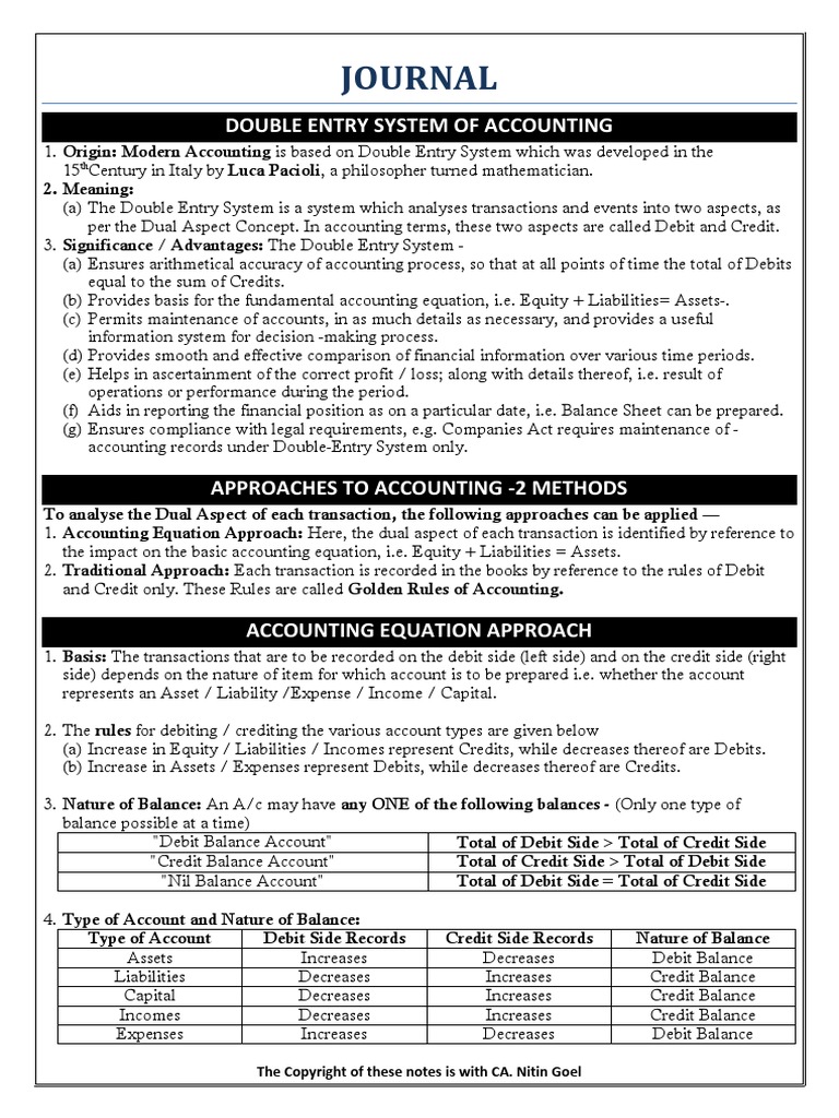 Journal Double Entry System of Accounting PDF Debits And Credits
